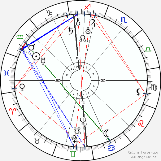 Hans-Georg Gadamer wikipedie wiki 2023, 2024 horoskop