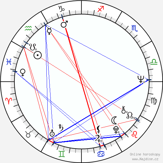 Hans Howes wikipedie wiki 2023, 2024 horoskop