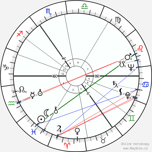 Hans Jurgen Eysenck wikipedie wiki 2023, 2024 horoskop