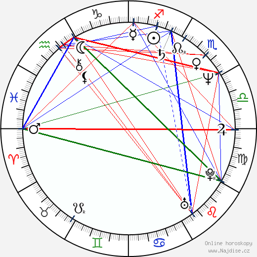 Hans Kammerlander wikipedie wiki 2023, 2024 horoskop