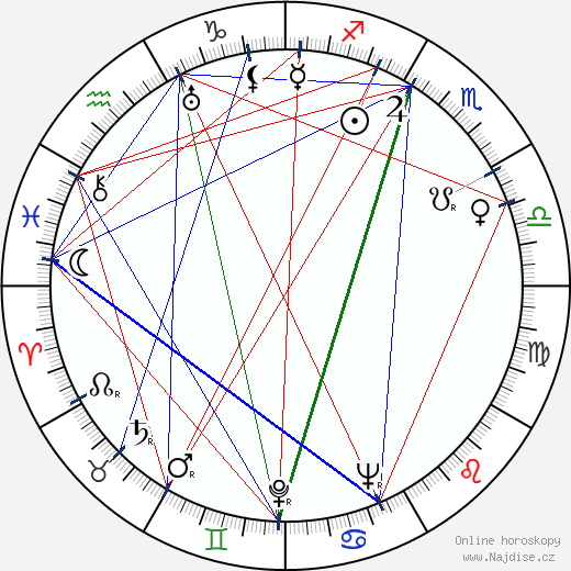 Hans Nielsen wikipedie wiki 2023, 2024 horoskop