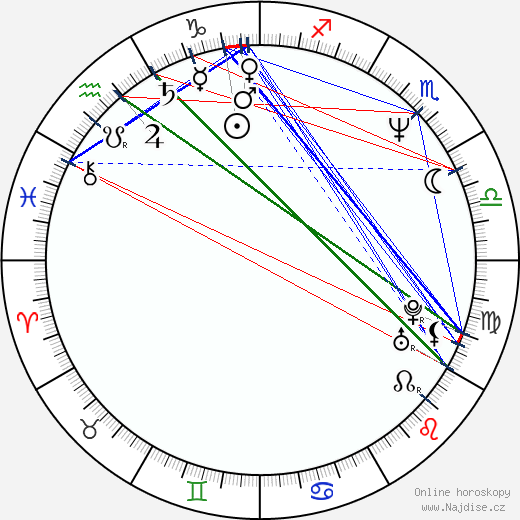 Hans Perk wikipedie wiki 2023, 2024 horoskop