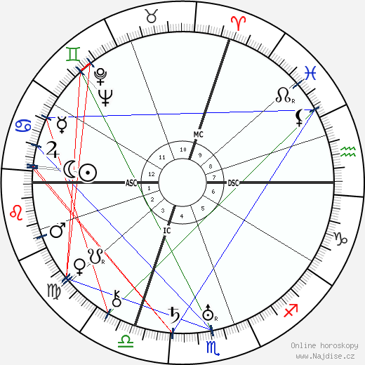 Hans Rosbaud wikipedie wiki 2023, 2024 horoskop