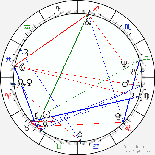Hans Werner wikipedie wiki 2023, 2024 horoskop