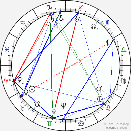 Harald Braun wikipedie wiki 2023, 2024 horoskop