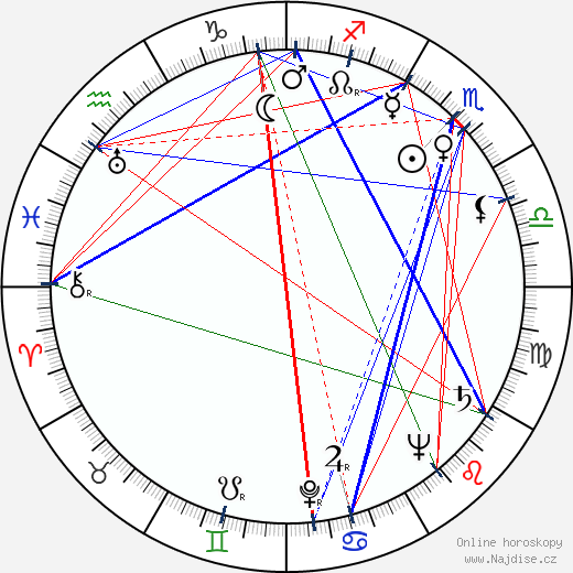 Hardi Tiidus wikipedie wiki 2023, 2024 horoskop