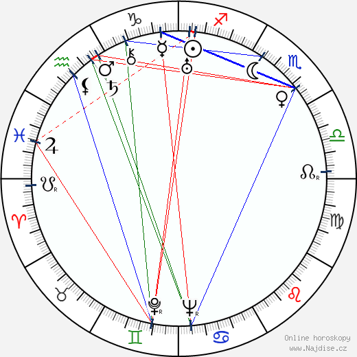 Hardie Albright wikipedie wiki 2023, 2024 horoskop