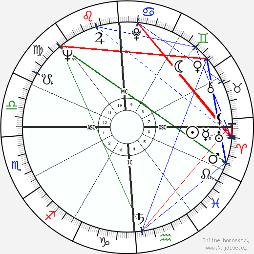 Hari Rhodes wikipedie wiki 2023, 2024 horoskop