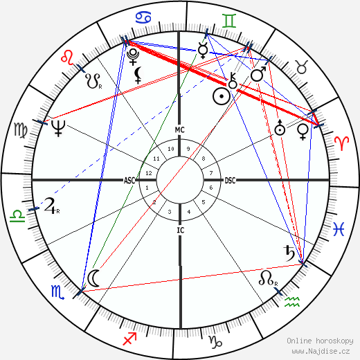 Harlan Ellison wikipedie wiki 2023, 2024 horoskop
