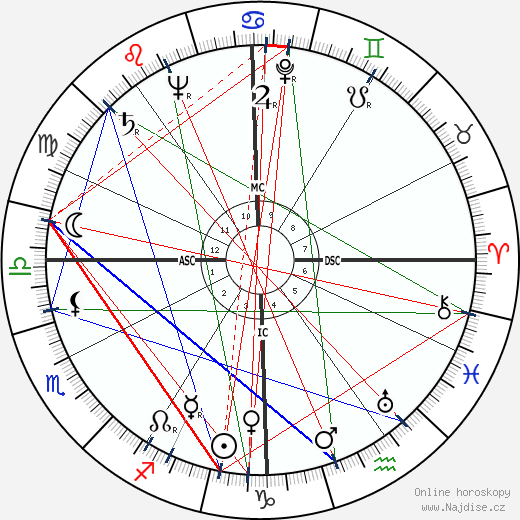 Harley Lester Moore wikipedie wiki 2023, 2024 horoskop