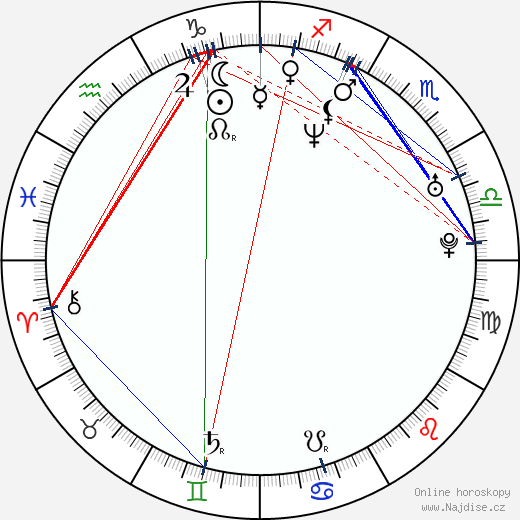 Harmony Korine wikipedie wiki 2023, 2024 horoskop