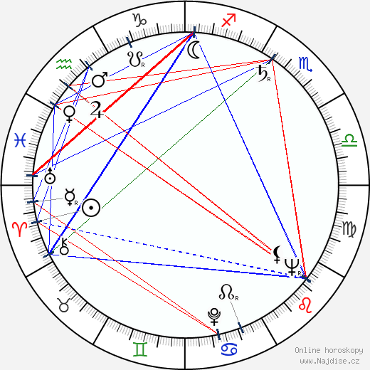 Harold D. Cohen wikipedie wiki 2023, 2024 horoskop