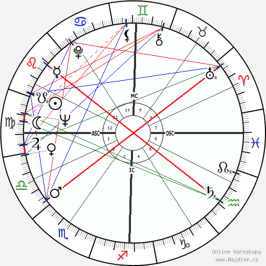 Harold Gomes wikipedie wiki 2023, 2024 horoskop