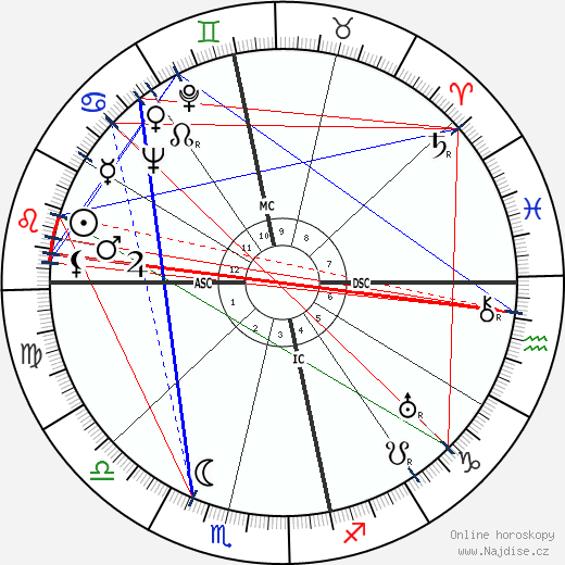 Harold Holt wikipedie wiki 2023, 2024 horoskop