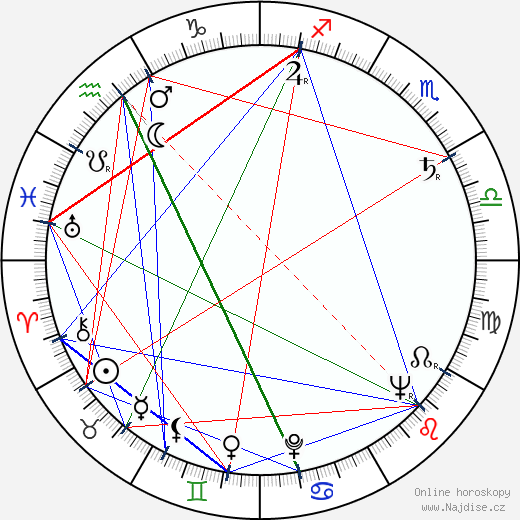Harold Jack Bloom wikipedie wiki 2023, 2024 horoskop
