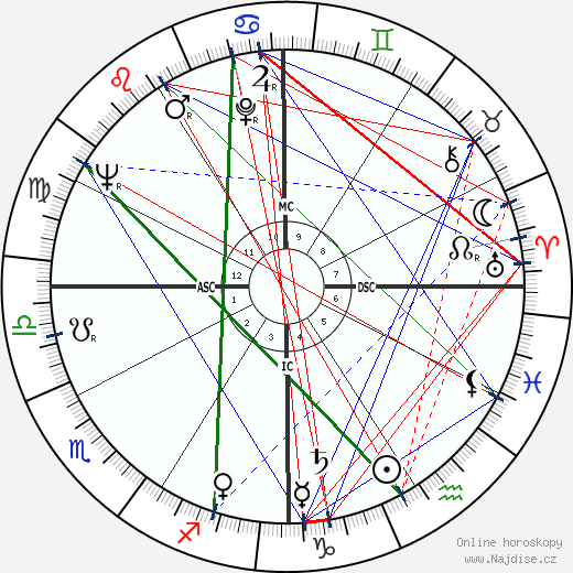 Harold Lloyd Jr. wikipedie wiki 2023, 2024 horoskop