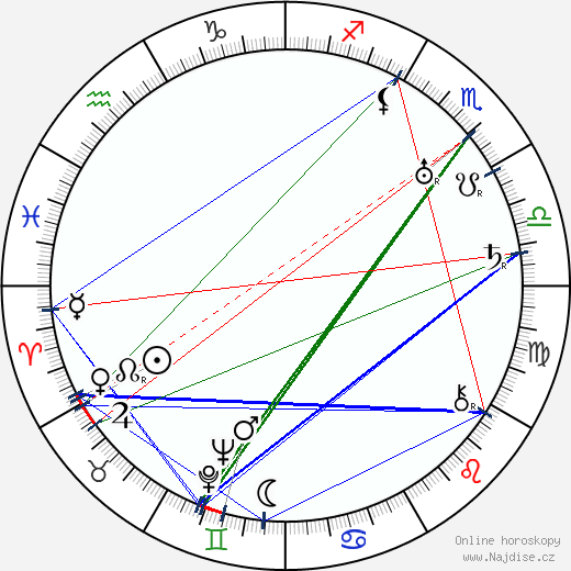 Harold Lloyd wikipedie wiki 2023, 2024 horoskop