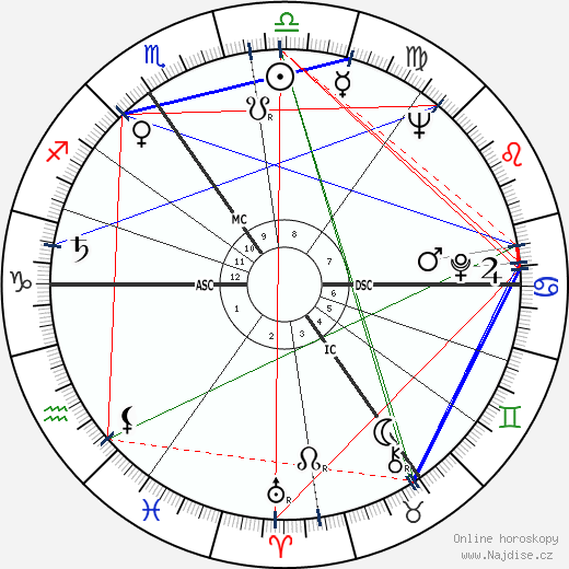 Harold Pinter wikipedie wiki 2023, 2024 horoskop