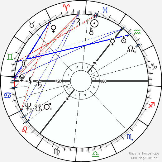 Harold Wilson wikipedie wiki 2023, 2024 horoskop