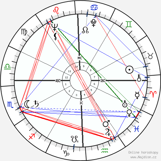 Harper Lee wikipedie wiki 2023, 2024 horoskop