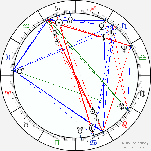 Harriet Sansom Harris wikipedie wiki 2023, 2024 horoskop