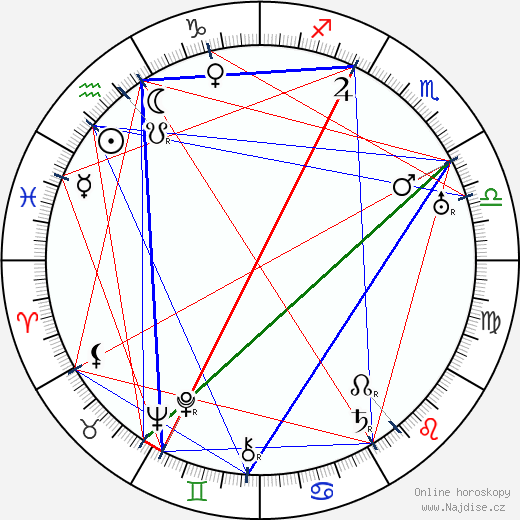 Harry Beaumont wikipedie wiki 2023, 2024 horoskop