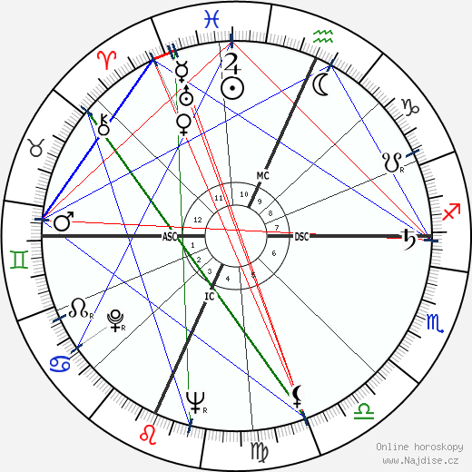 Harry Belafonte wikipedie wiki 2023, 2024 horoskop