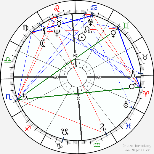Harry Dean Stanton wikipedie wiki 2023, 2024 horoskop