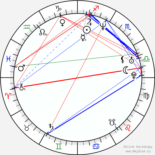 Harry Jay Knowles wikipedie wiki 2023, 2024 horoskop
