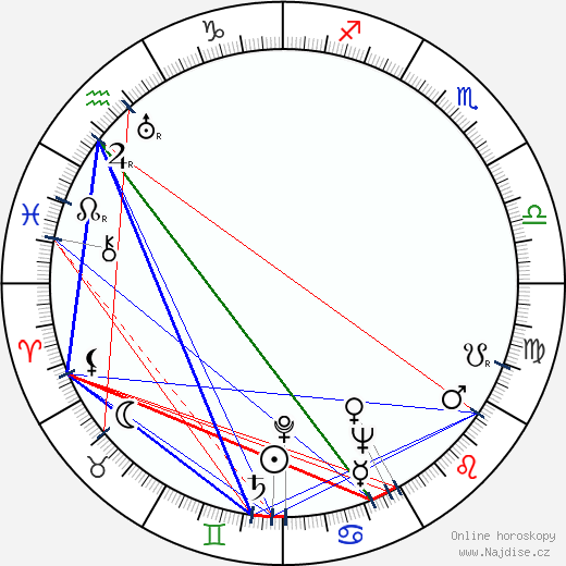 Harry Lauter wikipedie wiki 2023, 2024 horoskop