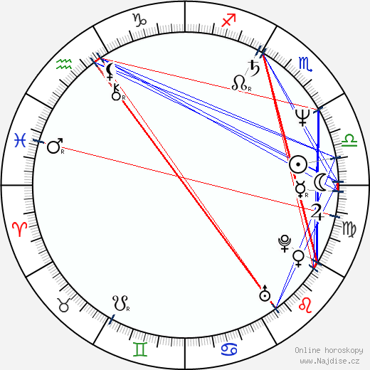 Hart Bochner wikipedie wiki 2023, 2024 horoskop