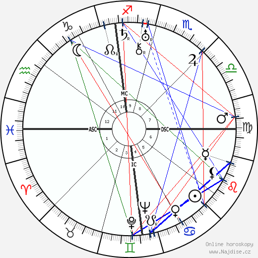 Hart Crane wikipedie wiki 2023, 2024 horoskop