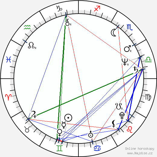Harvey Fierstein wikipedie wiki 2021, 2022 horoskop