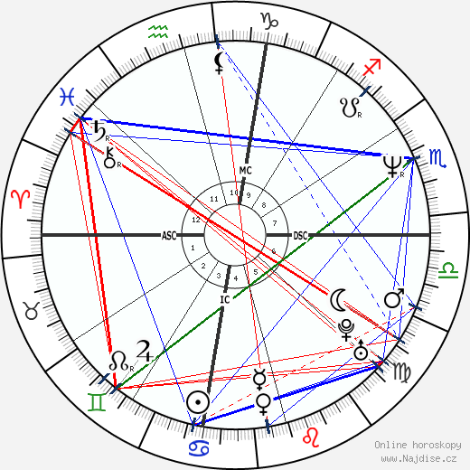 Harvey Grant wikipedie wiki 2023, 2024 horoskop