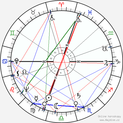 Harvey Haddix wikipedie wiki 2023, 2024 horoskop