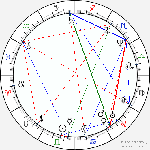 Harvey Hubbell V wikipedie wiki 2023, 2024 horoskop