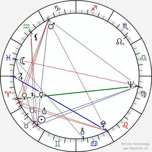Harvey Keitel wikipedie wiki 2021, 2022 horoskop