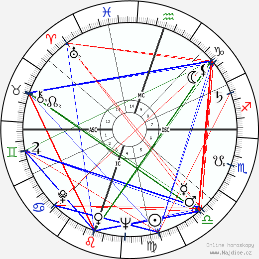 Harvey Schmidt wikipedie wiki 2023, 2024 horoskop
