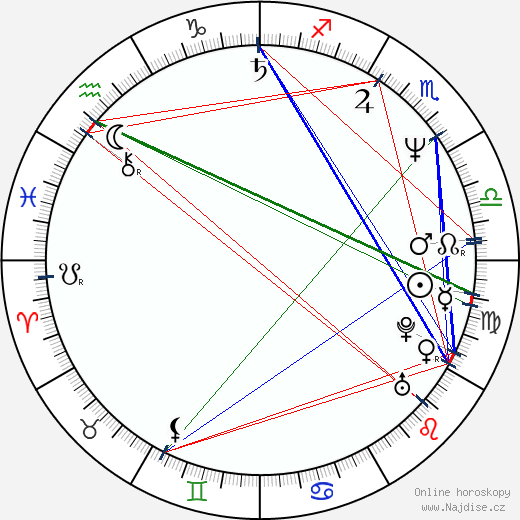 Haviland Morris wikipedie wiki 2023, 2024 horoskop