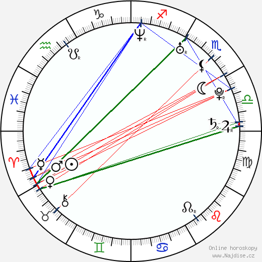 Hayden Christensen wikipedie wiki 2023, 2024 horoskop