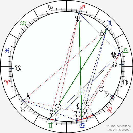 Hayden Schlossberg wikipedie wiki 2023, 2024 horoskop