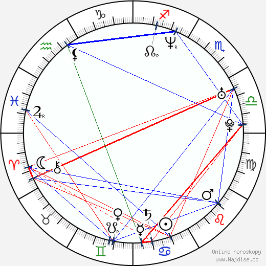 Hayley DuMond wikipedie wiki 2023, 2024 horoskop