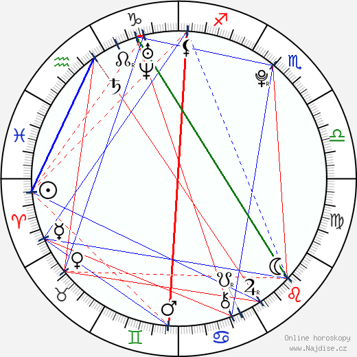 Hayley Lochner wikipedie wiki 2023, 2024 horoskop