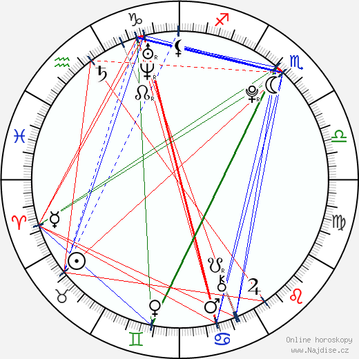 Hayley McFarland wikipedie wiki 2023, 2024 horoskop