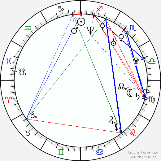 Heath Saraceno wikipedie wiki 2023, 2024 horoskop
