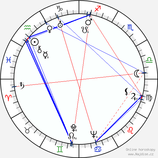 Heather Angel wikipedie wiki 2023, 2024 horoskop
