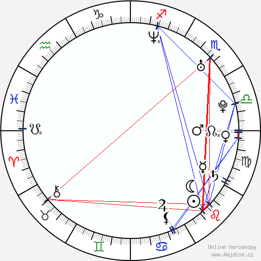 Heather Charles wikipedie wiki 2021, 2022 horoskop