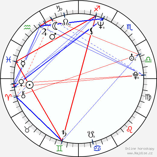 Heather Chase wikipedie wiki 2023, 2024 horoskop