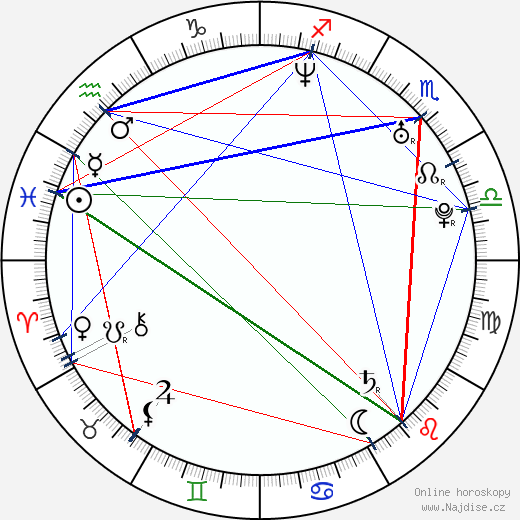 Heather McComb wikipedie wiki 2023, 2024 horoskop
