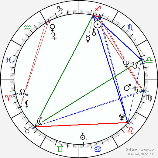 Heather Menzies-Urich wikipedie wiki 2023, 2024 horoskop